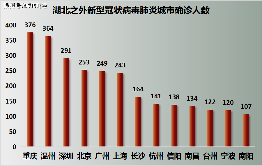 石家庄与长沙市区人口对比_石家庄市区分布图