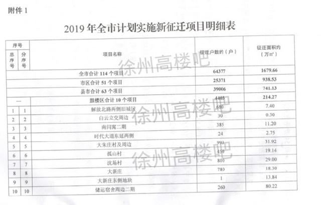 嘉兴迁户口人均面积_嘉兴红船图片(2)