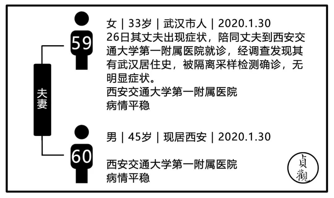 中国约有多少人口_深圳到底有多少人口 大数据揭开了谜底(3)