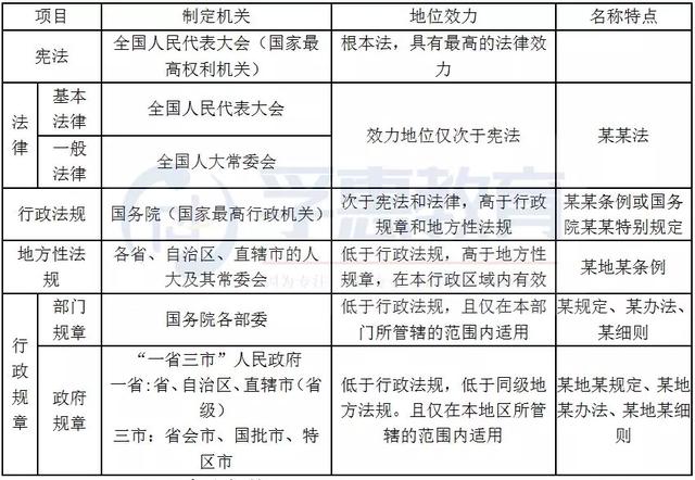 知识点中相对困难的部分,大家可通过下面的图示结合判断规则来判断