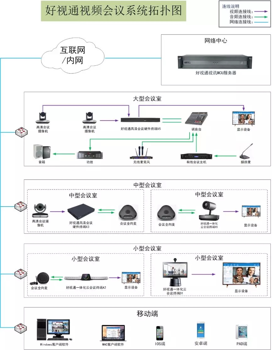 视频会议系统排名_视频会议系统拓扑图(3)