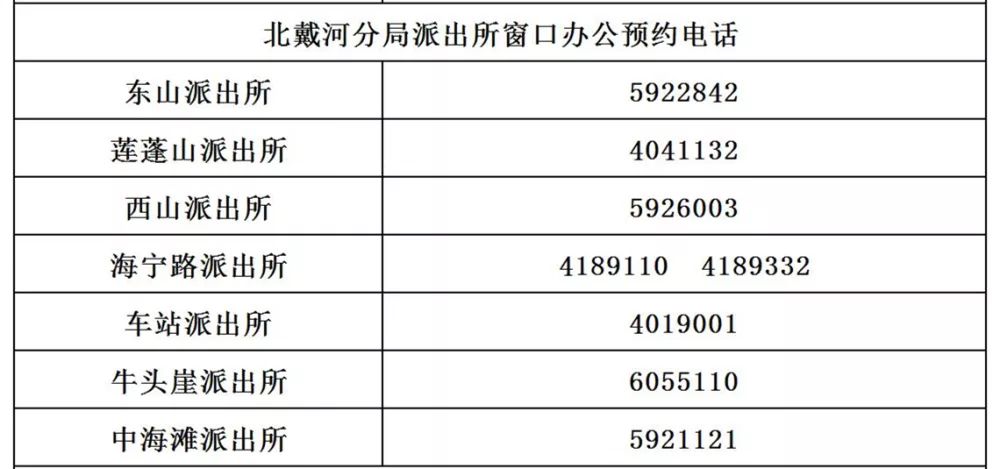 流动人口管理重要性_流动人口登记通知(2)