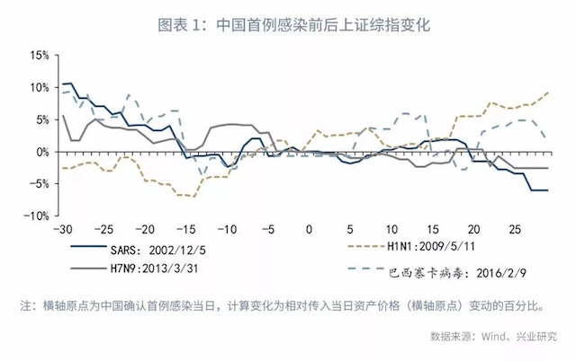 鲁政委:A股处于风险释放后的修复期