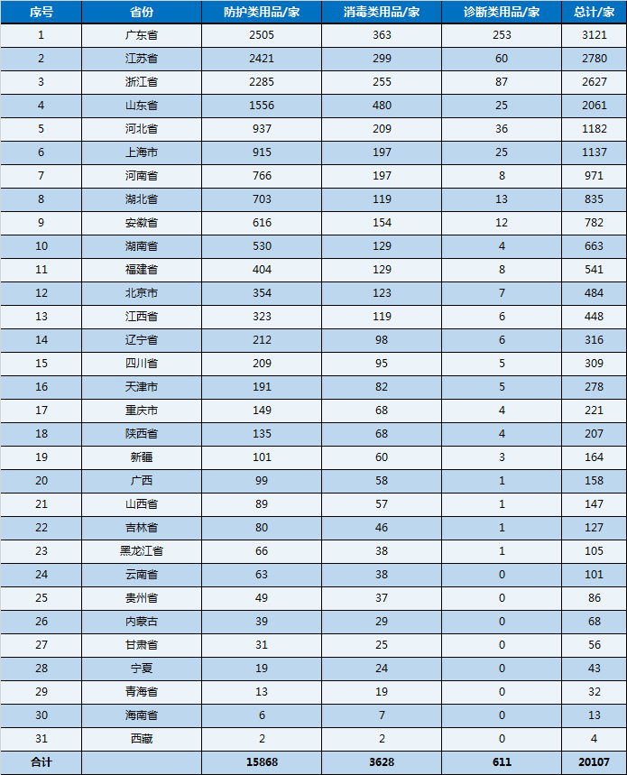生产企业排名_中国五百强企业排名表(2)