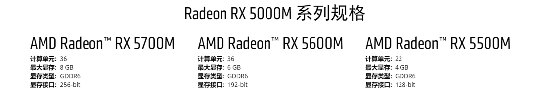 AMD帶來三款筆記本顯卡，定位主流/卓越/超級遊戲體驗 遊戲 第2張