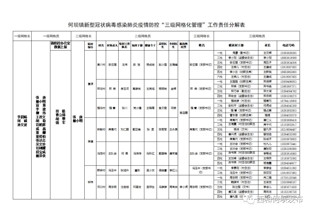 网格人口登记_流动人口登记证明图片