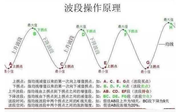 金叉的原理_关于均线的金叉和死叉,有以下几点需要注意:   第一是真假金叉死叉的区分,真的金(3)