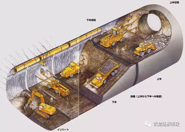 隧道新奥法开挖方法及工序图文详解,讲得太完美了!