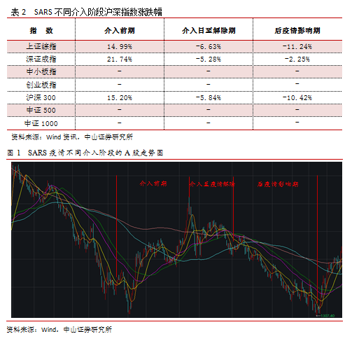 武汉疫情对gdp的影响(2)