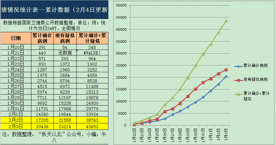 时点计算人口的月平均数