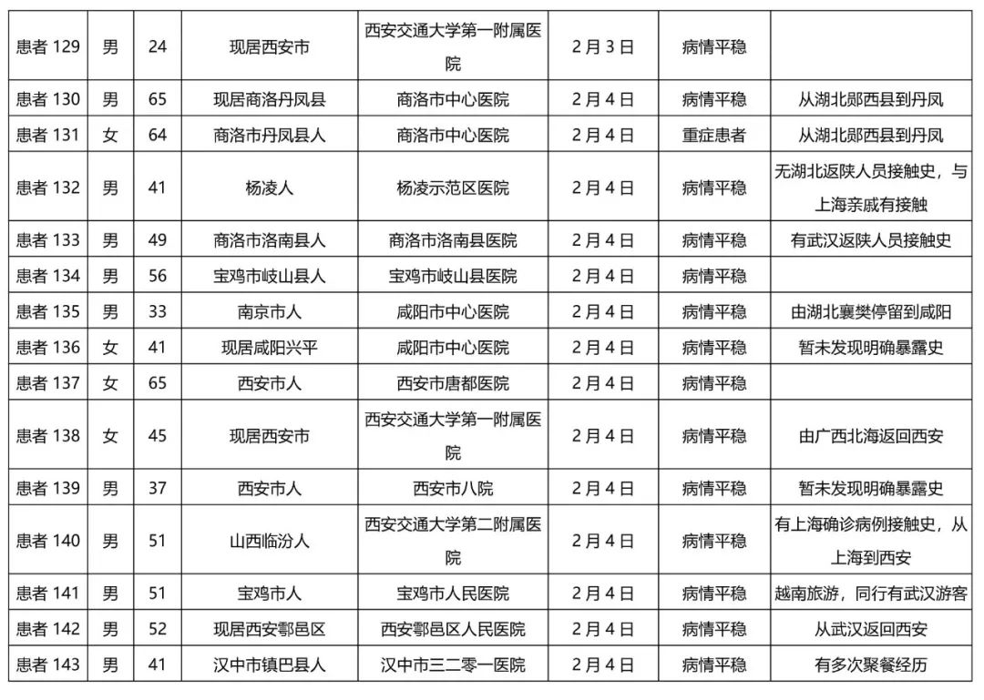 西安男性人口_西安人口密度图(3)