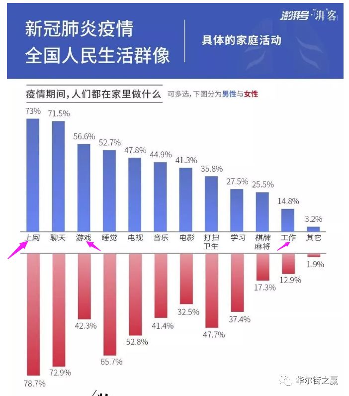 人口普查到家里来干什么_人口普查(3)