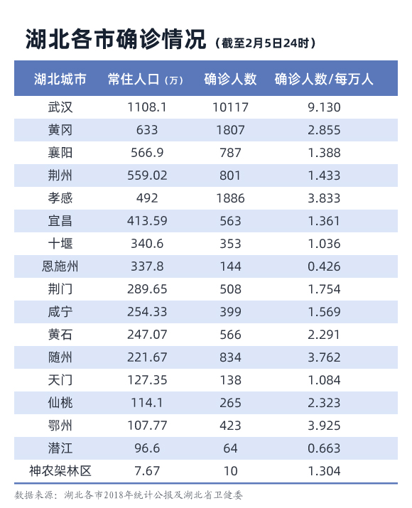 潜江人口数量_潜江校招24日开始现场报名 襄阳招25人,明日报名 总招聘人数过(3)