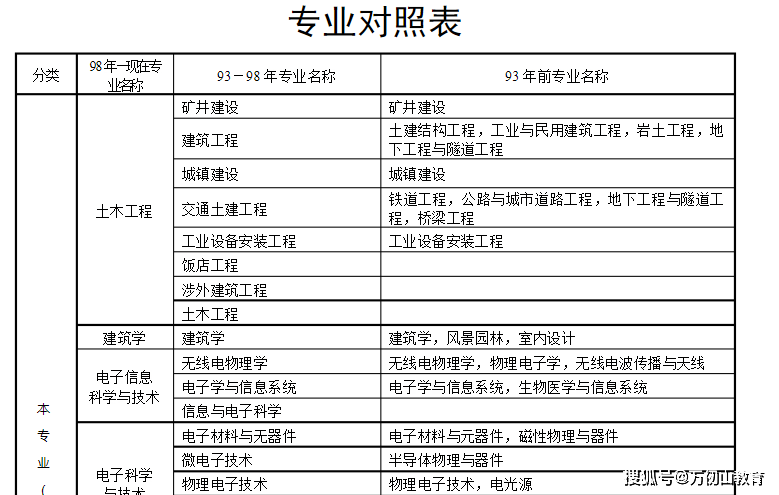 河北万仞山教育解说2020年二级建造师报考条件及报名时间流程