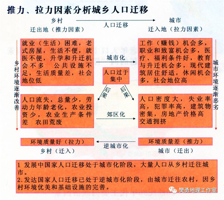 【学法指导】高中地理必会的基础知识整理最全汇总（图文版）