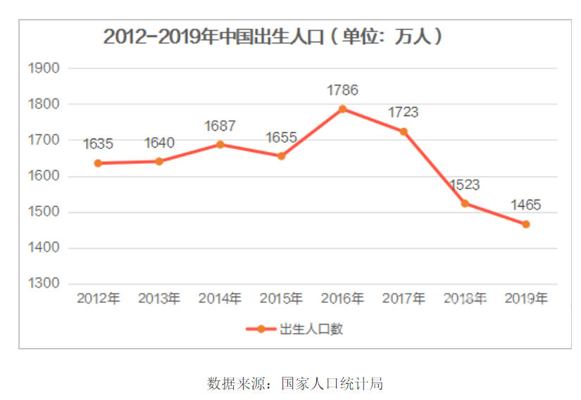 我国人口关键转折期_我国人口构成统计图