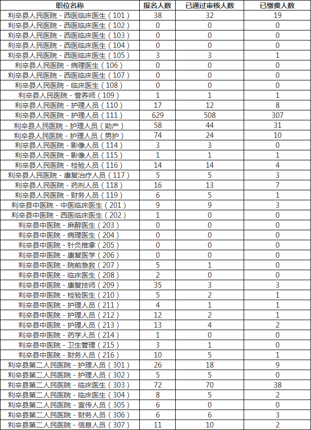 利辛人口总数_利辛高级中学照片