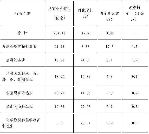 税率降低经济总量_经济(2)