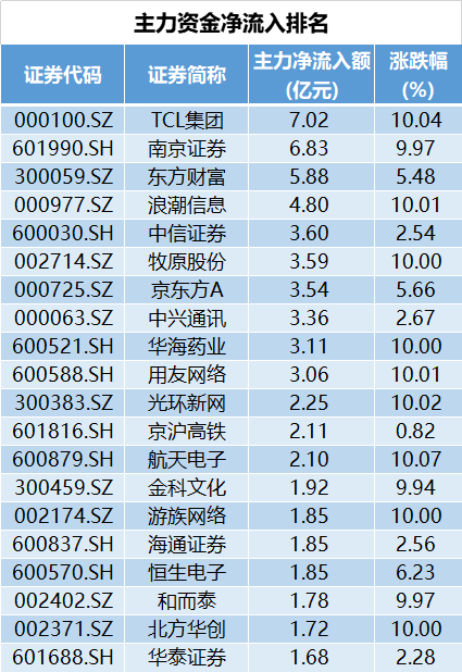 贵州茅台全国gdp总值_新 市值王 诞生 茅台市值超过贵州省GDP,上市以来飙涨243倍,半数股民买不起(2)