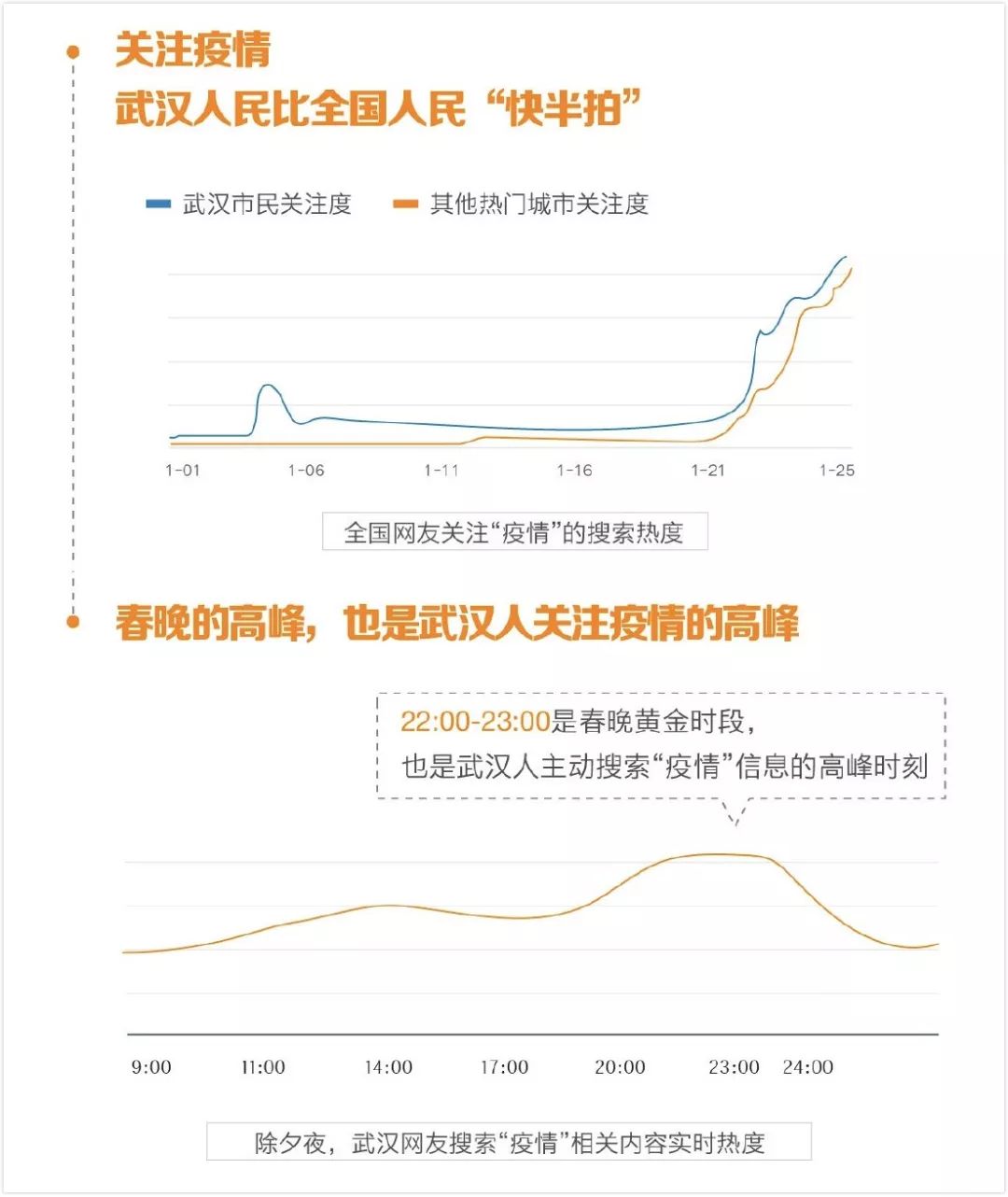 武汉市流动人口数量_别惊讶了,河南硬核也不止这一次了(3)