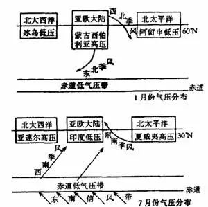 地理环境人口因素与生产方式_人口普查(3)