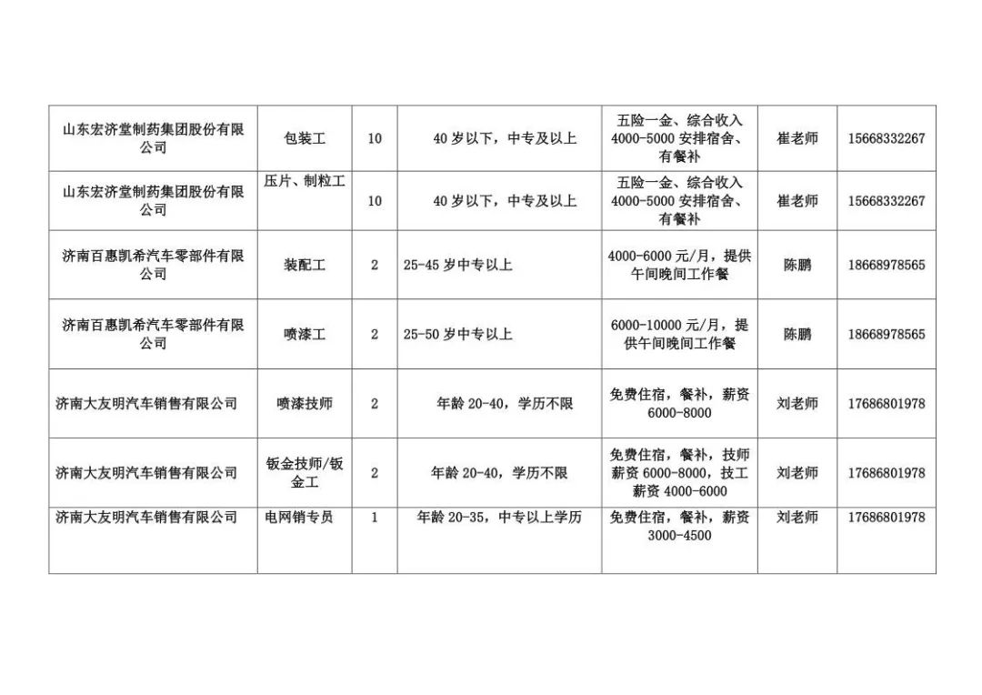 章丘最新招聘信息_电话,地址,待遇 章丘人才网(2)