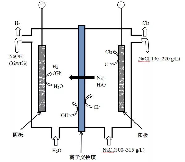 头条| 离子交换膜和电渗析技术的发展动向