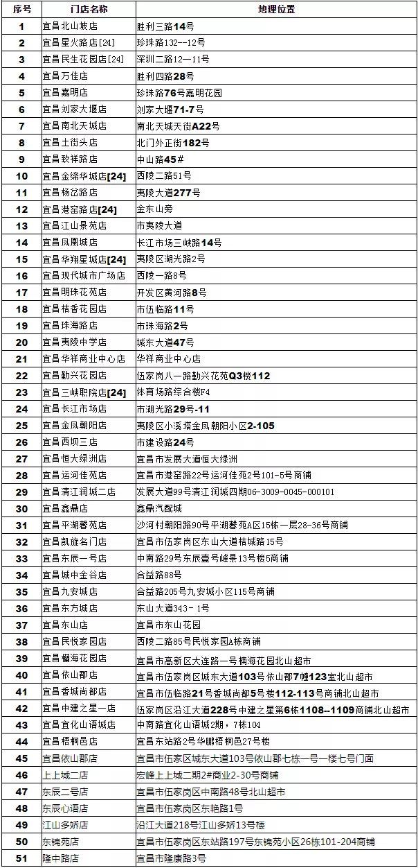 疫情期间物业人口_疫情期间物业公司通知(2)