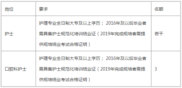 护士招聘要求_千余名 准护士 上场比拼,现场异常火爆