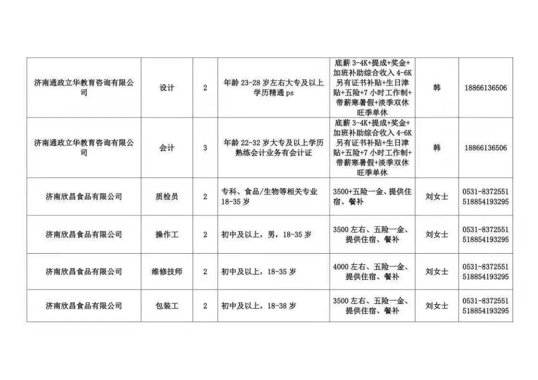 章丘人口多少_济南各区县人口分布 总人口920万,历城区111万最多,钢城区29万