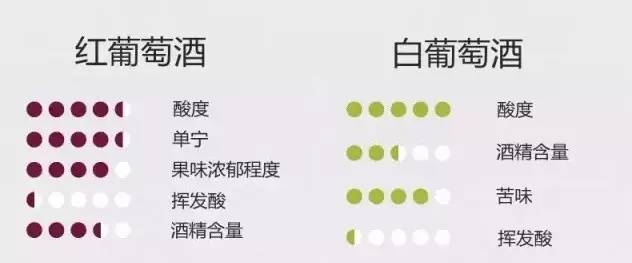 【曼尼酒庄】五步精准"把脉":预测葡萄酒储藏能力不再难!