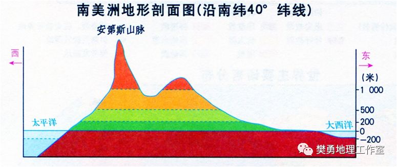 【学法指导】高中地理必会的基础知识整理最全汇总（图文版）