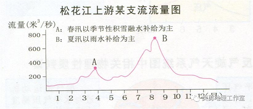 【学法指导】高中地理必会的基础知识整理最全汇总（图文版）