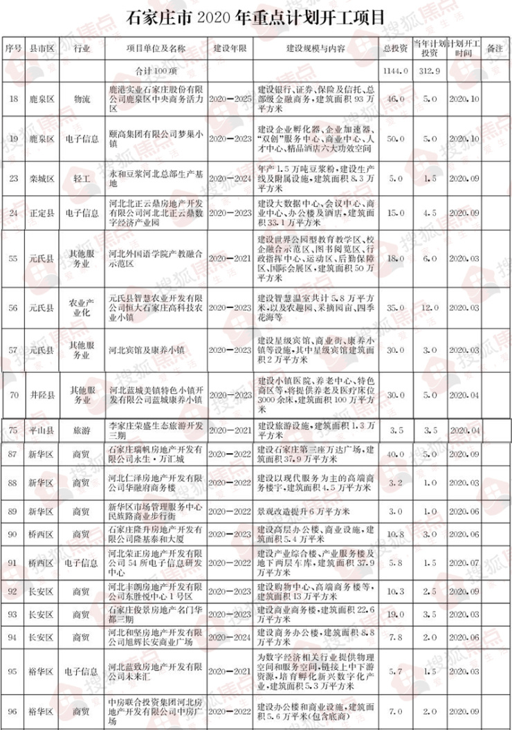 石家庄市区县经济总量排名_石家庄市区县分布图(3)
