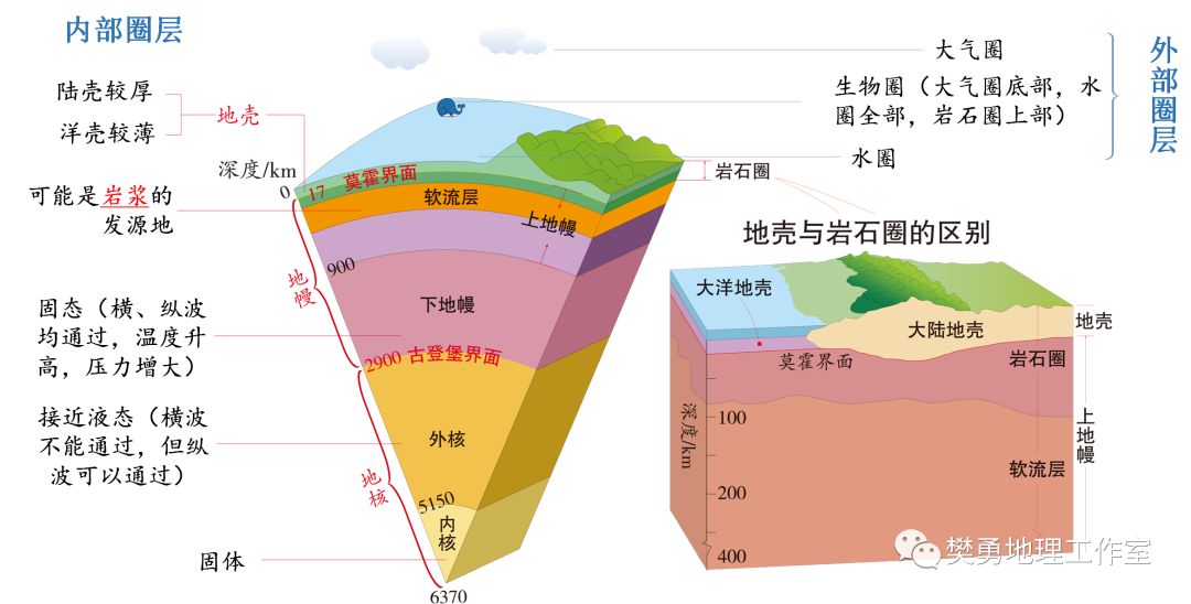 【学法指导】高中地理必会的基础知识整理最全汇总（图文版）