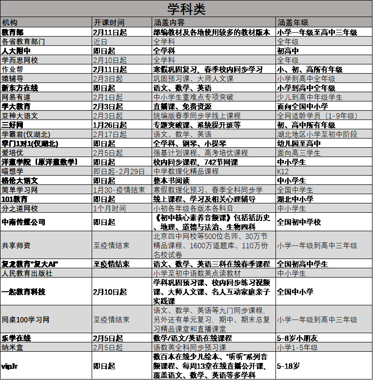 搜狐教育公益教育资源检索平台：百家教育平台名师授课，一键直达！