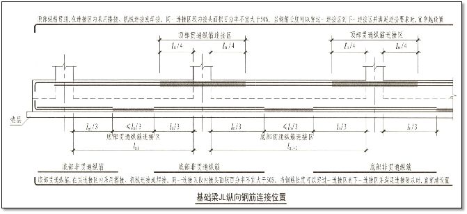 e筋翻样怎么设置搭接长度_架立筋搭接长度图集(2)