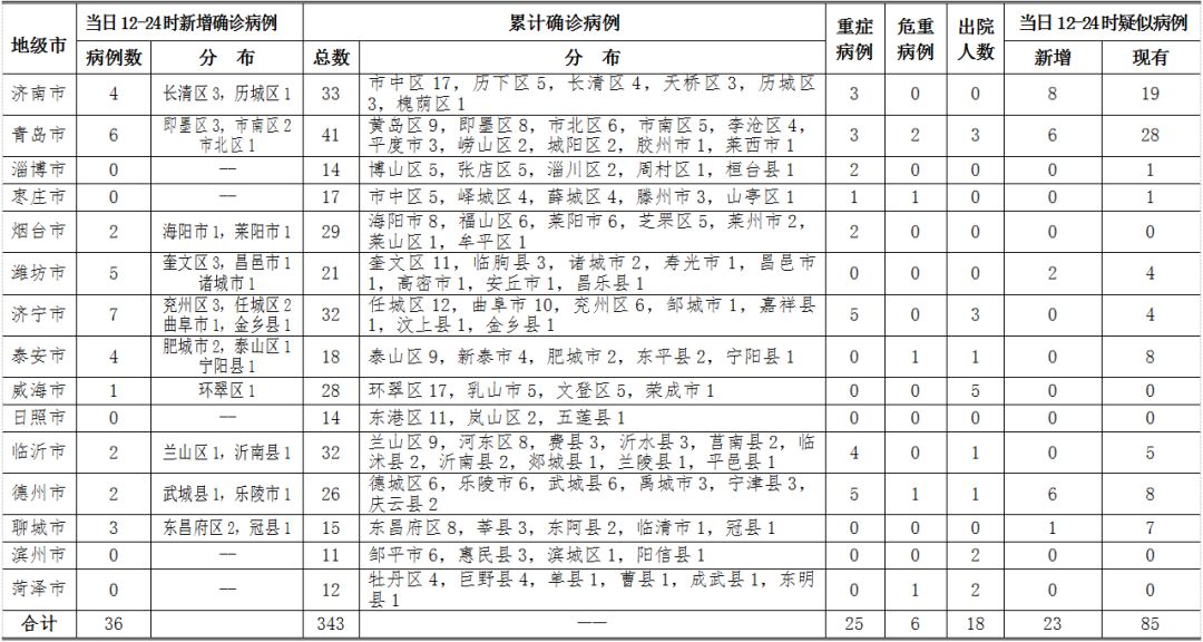 烟台市历年人口出生数量_历年人口出生数量图