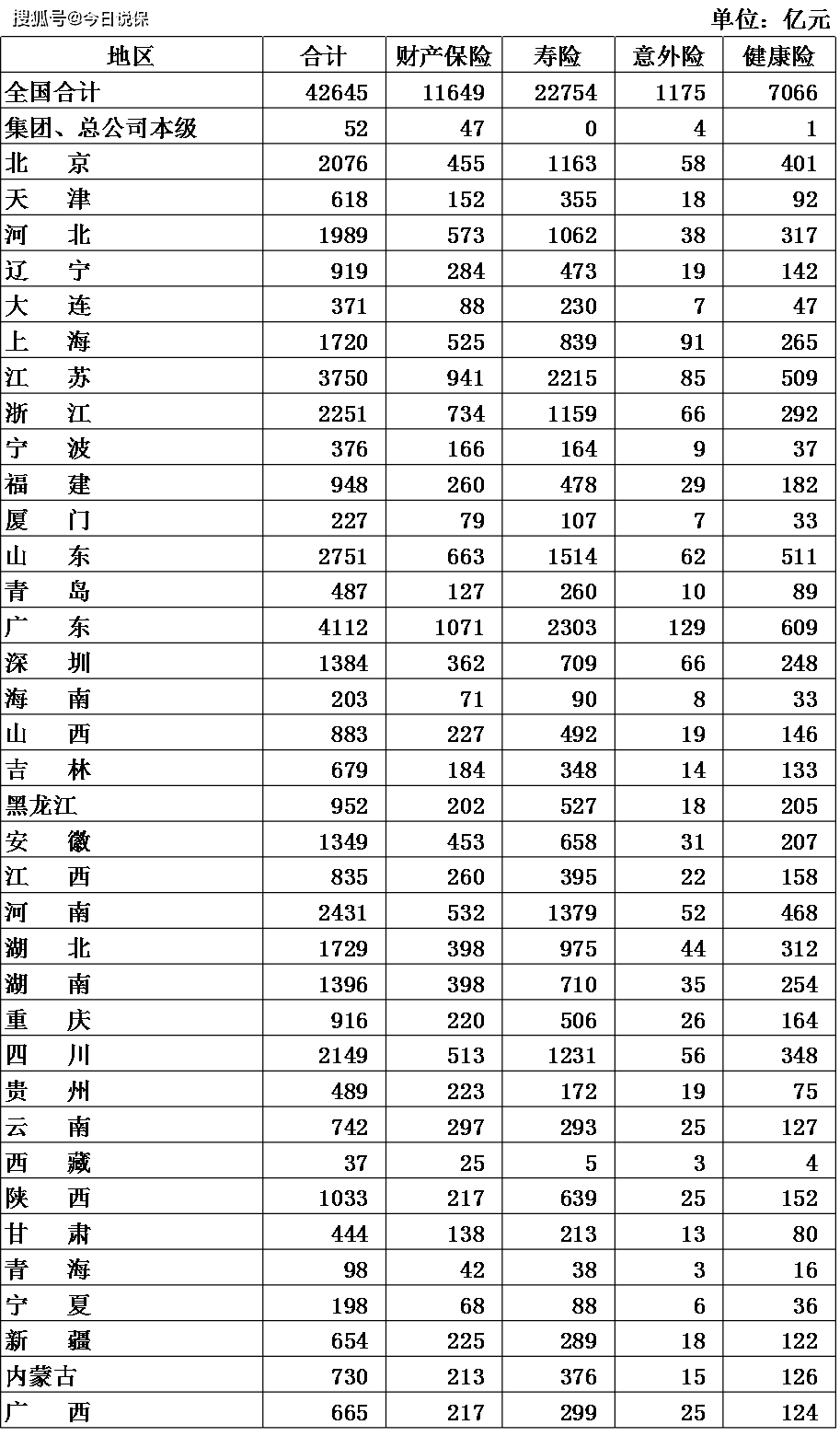 2019年上海经济总量多少美元_上海比东京落后多少年(3)