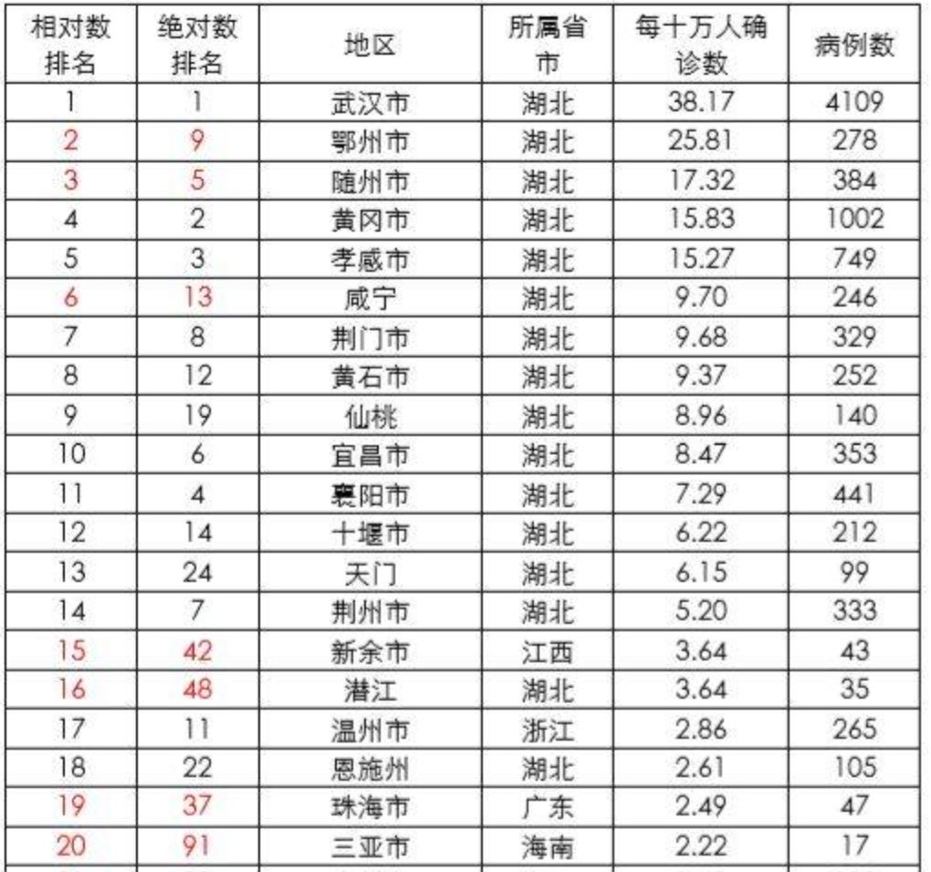 2020年2月份湖北省的_2020年湖北省素描考题(2)