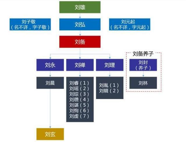 也早就出了"汉室"的五服,跟所谓的"宗亲"没有关系了!