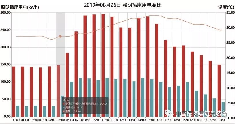 人口动态静态分析_人口静态分析(2)