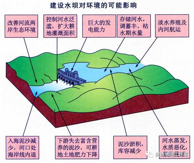 【学法指导】高中地理必会的基础知识整理最全汇总（图文版）