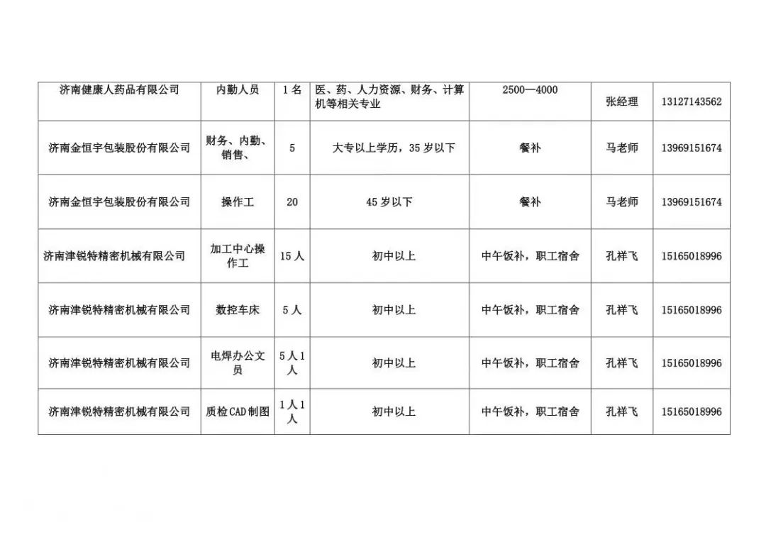 章丘人口多少_济南各区县人口分布 总人口920万,历城区111万最多,钢城区29万