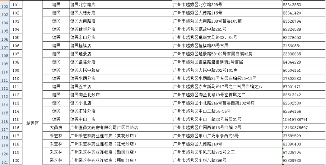 广州市一共有多少人口_嘉峪关一共有多少人口(2)