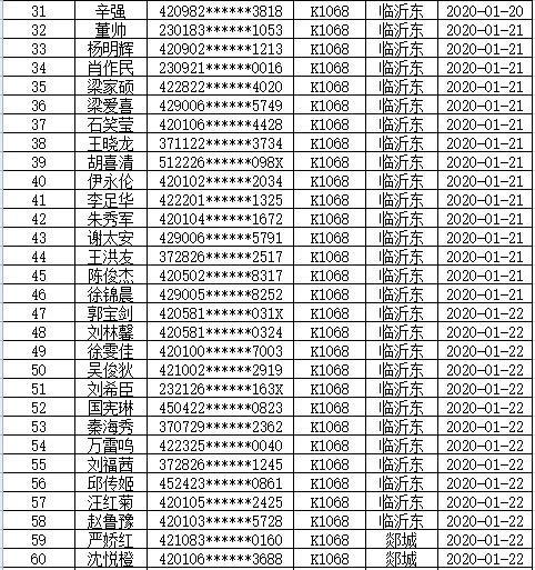 临沂武汉人口_临沂武汉路大桥效果图(2)