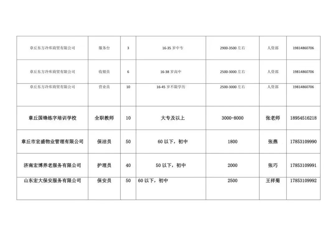 章丘人口多少_济南各区县人口分布 总人口920万,历城区111万最多,钢城区29万(2)