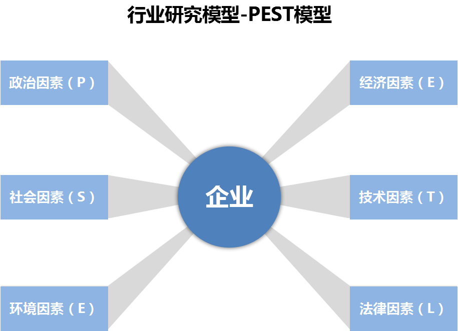 创业应如何了解行业了解对标公司?