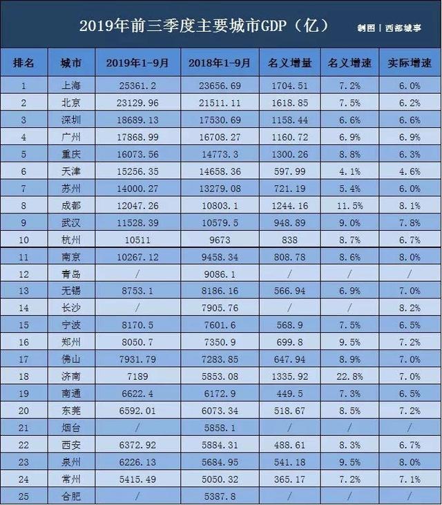 郑州流动人口有多少_一声炮响 郑州从此再无城中村(2)