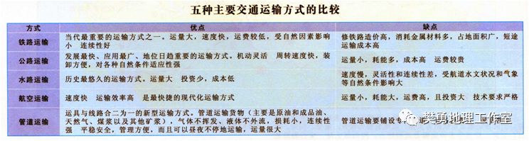 【学法指导】高中地理必会的基础知识整理最全汇总（图文版）